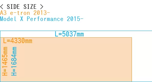 #A3 e-tron 2013- + Model X Performance 2015-
